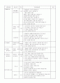 감리검측업무지침 - 건축공사, 기계공사, 토목공사 체크리스트 30페이지