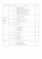 감리검측업무지침 - 건축공사, 기계공사, 토목공사 체크리스트 31페이지