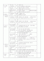 감리검측업무지침 - 건축공사, 기계공사, 토목공사 체크리스트 33페이지