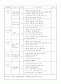 감리검측업무지침 - 건축공사, 기계공사, 토목공사 체크리스트 36페이지