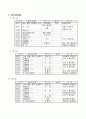 야외활동 레프팅 계획안 - 목적, 방침, 활동진행계획, 세부진행계획 6페이지