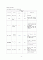[간호학 case study] 간호실습, 위암, AGC : Advanced gastric cancer, 간호학 13페이지