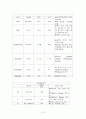 [간호학 case study] 간호실습, 위암, AGC : Advanced gastric cancer, 간호학 14페이지