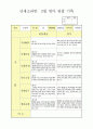 관찰일지 1페이지