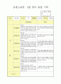 관찰일지 4페이지