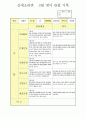 관찰일지 9페이지