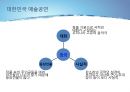 이벤트경영론 - 예술공연 4페이지