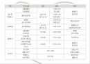 이벤트경영론 - 축제 이벤트, 서울동물원 봄 축제 7페이지