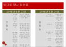 [판매촉진이벤트] 서울토마토축제.ppt 7페이지