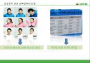 이벤트경영론 - 판매촉진이벤트 26페이지