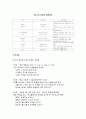 6시그마 (σ Six Sigma) - 전방위 경영 혁신을 위하여... 저  5페이지