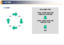 [중국 사회 문화의 이해] 문화대혁명과 마우쩌둥 (毛澤東 / 모택동).ppt 10페이지