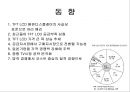 LCD (Liquid Crystal Display)에 대해.ppt 2페이지