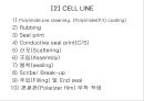 LCD (Liquid Crystal Display)에 대해.ppt 18페이지