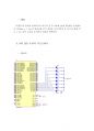 AVR ATmega128을 이용한 LED실험 해석 (avr atmega128,led실험,led점멸,led 시프트,쉬프트,pwm led 밝기조절,광량조절, 소스코드, 회로도) 10페이지