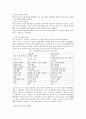 [사회복지행정이론] 애드호크라시(Adhocracy) 이론에 관하여 {애드호크라시의 개념과 특징, 조직형태, 장단점, 조직환경, 조직구조 유형의 비교} 2페이지