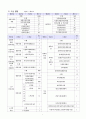 [경기도 사회 복지 분석] 경기도 부천시 지역분석 - 경기도 부천시 경기도 부천시 복지 실태, 복지 사업, 복지 현황 분석 3페이지