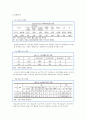 [구로구 사회 복지 분석] 「서울시 구로구 지역분석보고서」 서울시 구로구 복지 실태, 복지 사업, 복지 현황 분석 3페이지