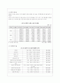 [서울시 사회 복지 분석] 「서울시 중랑구」 서울시 중랑구 복지 실태, 복지 사업, 복지 현황 분석 4페이지