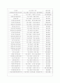 [서울시 사회 복지 분석] 「서울시 중랑구」 서울시 중랑구 복지 실태, 복지 사업, 복지 현황 분석 6페이지