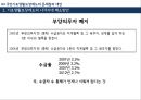 [사회복지정책론 - 송파 세모녀법 분석] 국민기초생활보장제도의 문제점과 대안.pptx 13페이지