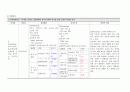 신생아 황달 케이스 스터디 - Presentation paper : 신생아 황달  6페이지