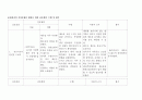 신생아 황달 케이스 스터디 - Presentation paper : 신생아 황달  10페이지