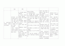신생아 황달 케이스 스터디 - Presentation paper : 신생아 황달  11페이지