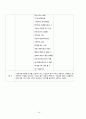 [CASE STUDY] 정신간호학 알콜중독 케이스 스터디 - 알콜중독 대상자에 관련된 사례연구보고서 14페이지