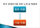 경제위기를 말하다 - 현황 및 실태, 자국에 끼치는 영향, 해결을 위한 노력 및 해결책.pptx 15페이지