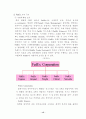 물류 조직(Logistics organizations) 16페이지