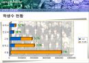 사립학교와 사학법 개정.ppt 5페이지