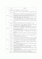 [사회복지기관 실습] 기아대책 대구경북지역본부 사회복지 실습 {기관소개, 기관의 주요사업내용, 실습내용, 기관의 사회복지사의 역할, 실습평가} 2페이지