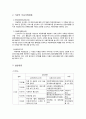 [복지 실습 보고서] 경북포항 아동보호전문기관 사회복지 실습 보고서 {기관소개, 기관의 주요사업내용, 실습내용, 기관의 사회복지사의 역할, 실습평가} 2페이지