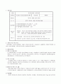 [복지관 실습] 용인정신병원 사회사업과 사회복지 실습 {기관소개, 기관의 주요사업내용, 실습내용, 기관의 사회복지사의 역할, 실습평가} 1페이지
