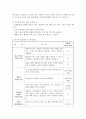 [사회복지기관 실습] 태화샘솟는집 사회복지 실습 {기관소개, 기관의 주요사업내용, 실습내용, 기관의 사회복지사의 역할, 실습평가} 3페이지