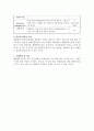 [사회복지기관 실습] 태화샘솟는집 사회복지 실습 {기관소개, 기관의 주요사업내용, 실습내용, 기관의 사회복지사의 역할, 실습평가} 4페이지