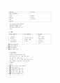 [사회복지기관 실습] 인천 남동구 마음돌봄병원 사회복지 실습 {기관소개, 기관의 주요사업내용, 실습내용, 기관의 사회복지사의 역할, 실습평가} 3페이지