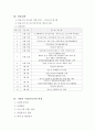 [사회복지실습] 서울시 동대문구 「다일 작은 천국」 사회복지 실습보고서, 사회복지 실습, 복지실습,기관방문보고서,사회복지기관방문보고서,종합사회복지관방문보고서, 실습평가 및 실습 후 느낀 점 3페이지