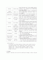 [사회복지현장실습 최종보고서] 광주시 소재 금호종합사회복지관 실습보고서  {기관소개, 기관의 주요사업내용, 실습내용, 기관의 사회복지사의 역할, 실습평가} 6페이지