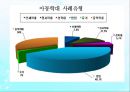 아동학대(개념, 원인, 현황, 아동보호전문기관, 유형) PPT 파워포인트 13페이지