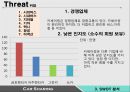 카셰어링(Car Sharing) 마케팅 분석 {거시적환경 분석, SWOT 분석, STP 분석, 4P 분석}.pptx
 17페이지