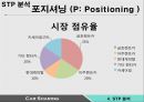 카셰어링(Car Sharing) 마케팅 분석 {거시적환경 분석, SWOT 분석, STP 분석, 4P 분석}.pptx
 20페이지
