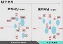 카셰어링(Car Sharing) 마케팅 분석 {거시적환경 분석, SWOT 분석, STP 분석, 4P 분석}.pptx
 21페이지