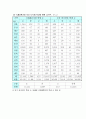 다문화가족문제와 사회복지적 해결방안(이주노동자, 결혼이주자, 다문화가정청소년) 9페이지