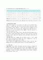 다문화가족문제와 사회복지적 해결방안(이주노동자, 결혼이주자, 다문화가정청소년) 11페이지