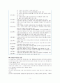 장애인복지법의 이해(장애인복지법입법, 장애인복지법제정, 적용대상, 장애인복지법이슈, 문제점, 개선방안) 6페이지
