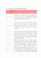 장애인복지법의 이해(장애인복지법입법, 장애인복지법제정, 적용대상, 장애인복지법이슈, 문제점, 개선방안) 26페이지