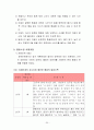 장애인복지법의 이해(장애인복지법입법, 장애인복지법제정, 적용대상, 장애인복지법이슈, 문제점, 개선방안) 28페이지