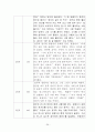 장애인복지법의 이해(장애인복지법입법, 장애인복지법제정, 적용대상, 장애인복지법이슈, 문제점, 개선방안) 29페이지